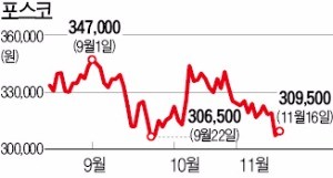 지진에 흔들렸던 포스코… 하루 만에 충격 탈피