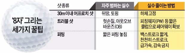 [정슬아 프로의 보기탈출 X파일] "30m이내 샷은 하체 단단히 잡고 상체로 스윙"