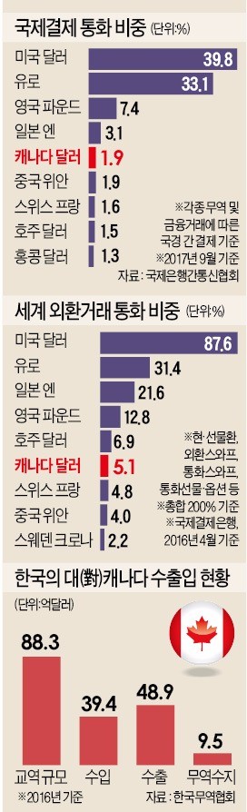 준기축통화국과 '통화 동맹'… 한국 외환 방어막 더 강해졌다