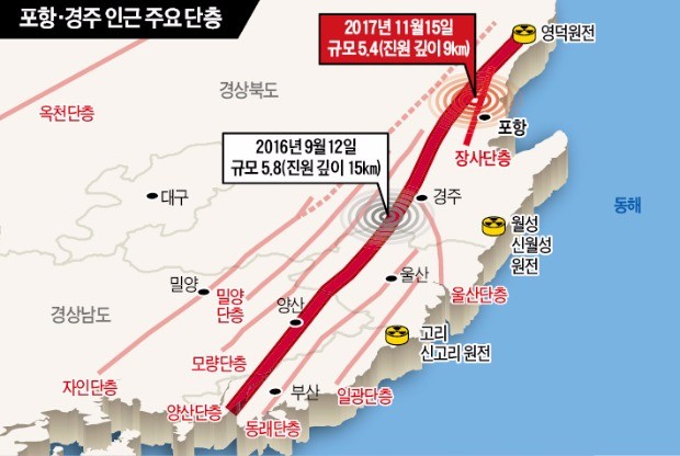 "포항 지진은 새로운 단층에서 발생"