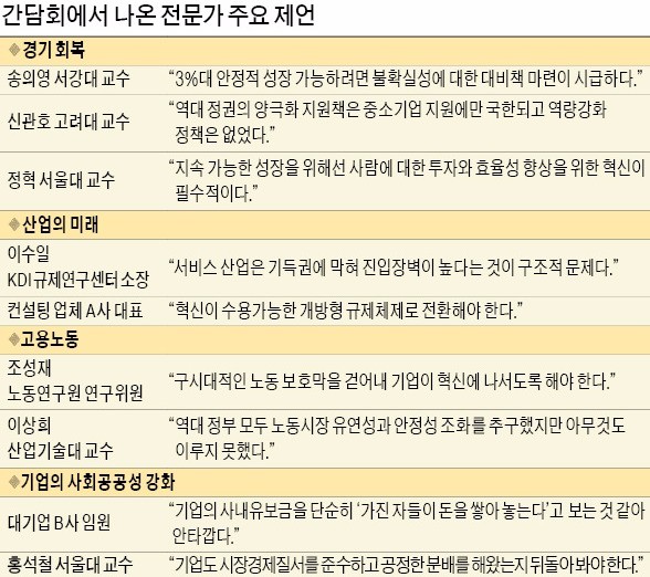 "정부가 구시대적 노동시장 보호막 걷어내야 기업이 혁신 나설 것"