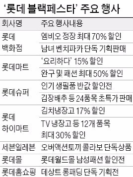 '롯데판 블프' 11개 유통사 세일로 뭉쳐