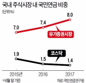 [맞짱 토론] 연기금 코스닥 투자 확대해야 하나