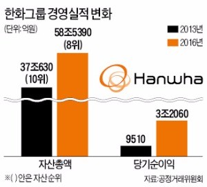 한화, 차남규·김창범 부회장 승진…순혈주의 깨고 외부인재도 중용