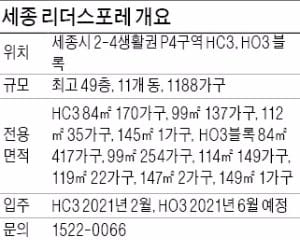 [분양 현장 포커스] '세종 리더스포레' 세종시 인프라 누리는 49층 주상복합