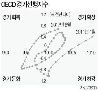 [한상춘의 국제경제 읽기] 'Fed 금리인상 오류' 논쟁…원·달러 환율에는?