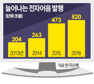 대기업 어음결제에 부담금 물린다