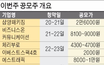 삼양패키징·체리부로 등 6곳 공모 청약