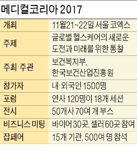 "한국, 디지털 헬스케어로 67조 의료관광 선점해야"