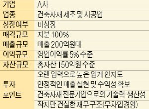 [M&A 장터] 연매출 200억·영업이익률 5% 건축자재 전문사 매물로