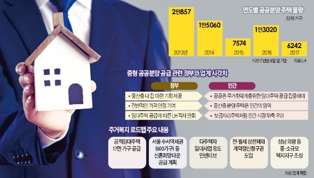 LH, 4년 만에 중형 공공분양 재개한다