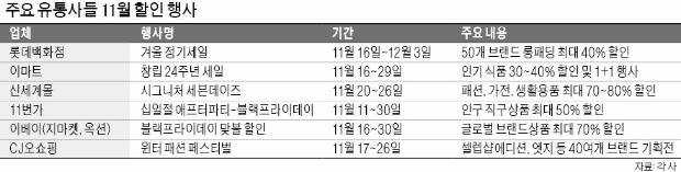 광군제·블프 효과… 문화가 된 '11월의 쇼핑'