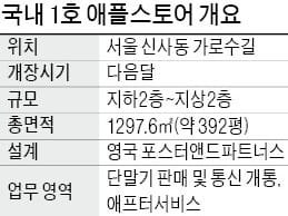 통신 유통까지 넘보는 애플… 대리점들 긴장