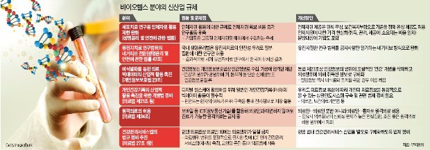 암 예방하는 유전자 분석 기술…한국은 고작 비만·탈모 검사에 활용