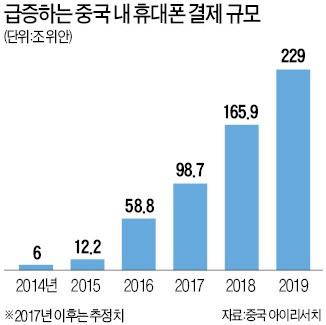 "거지도 QR 코드로 구걸"…모바일 결제 대국된 중국