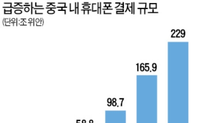 "거지도 QR 코드로 구걸"…모바일 결제 대국된 중국