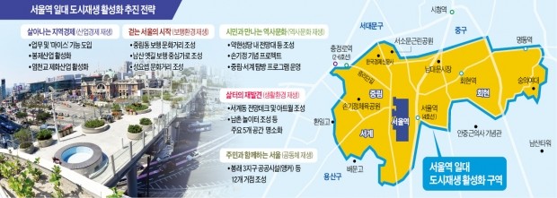 '서울역 옥상~서울로' 연결하고 남대문시장엔 광장