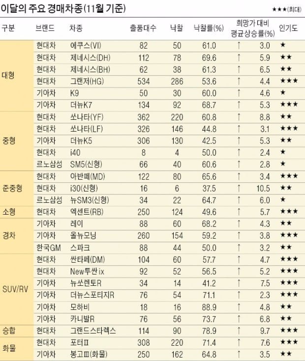 [현대글로비스 오토벨] 평창 동계올림픽이 반가운 연말 중고차 시장