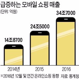 소상공인 전용 'O2O 플랫폼' 나온다