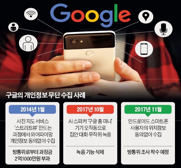 구글 '빅브러더'?… 이용자 몰래 위치정보 수집