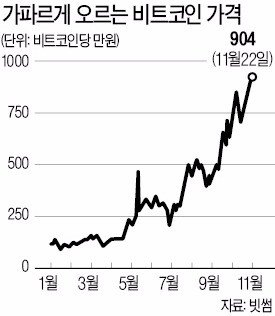 "한국서 돈 벌자"… 외국 가상화폐거래소 몰려온다