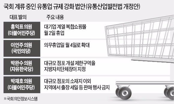 납품사 매출 연 1.8조 피해에도… 마트 규제 법안 25건 '대기 중'