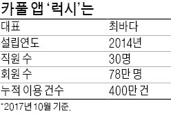 "카풀해요" 하루 5000명 이용하는 럭시