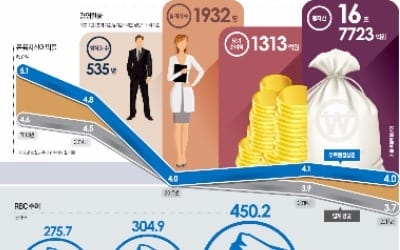  라이프플래너 40%가 10년 이상 근무… 고객 만족도 높였다