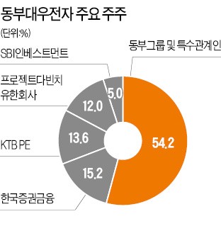 [마켓인사이트] 이란·한국 연합군, 동부대우전자 인수전 '가세'