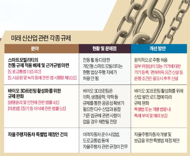 법규 없으면 신제품에 '불법 딱지'…거리 무법자 된 '스마트 모빌리티'