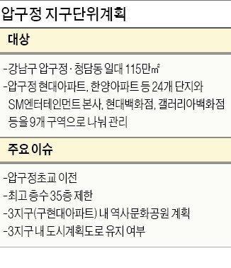 '세 번째 퇴짜' 맞은 압구정 지구단위계획