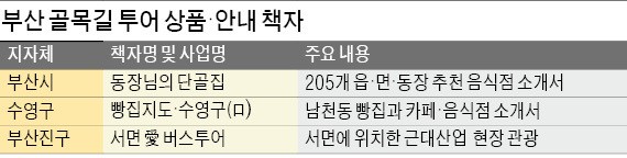 '동슐랭' '빵천동'…부산 골목길이 뜬다