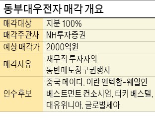 [마켓인사이트] 이란·한국 연합군, 동부대우전자 인수전 '가세'