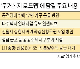 정부 '보유세 인상 카드' 꺼낼까