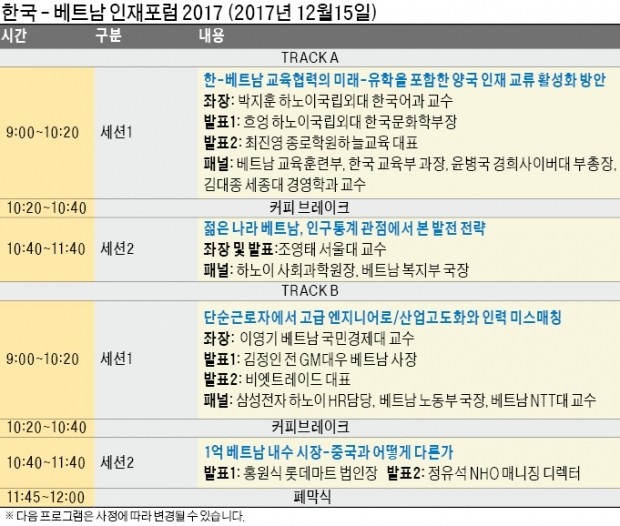 한국·베트남 명문대 총장들 총출동…인재 교류 힘 모은다