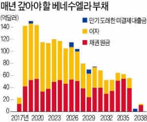 베네수엘라로 옮겨붙은 미국·러시아·중국 '3각' 패권싸움