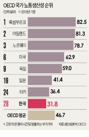 [Cover Story-외환위기 20년] 외환위기 3년만에 극복했지만 구조개혁은 지지부진