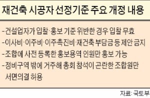 "반포주공1, 건설사 홍보요원 자취 싹 감춰"