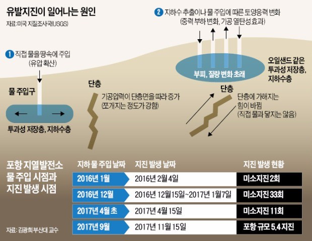  한경DB 