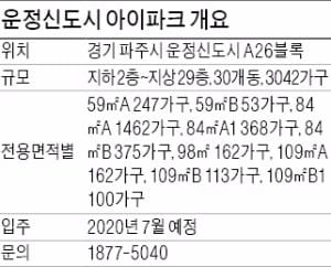 [분양 현장 포커스] '운정신도시 아이파크' 총 3042가구 운정신도시 최대 단지