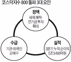 코스닥·바이오주 거품 논쟁… '순간 폭락' 가능성은