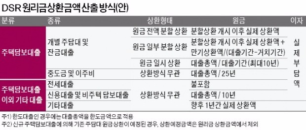 '마이너스 통장' 있으면 추가대출 받기 어려워져