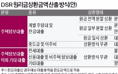 '마이너스 통장' 있으면 추가대출 받기 어려워져