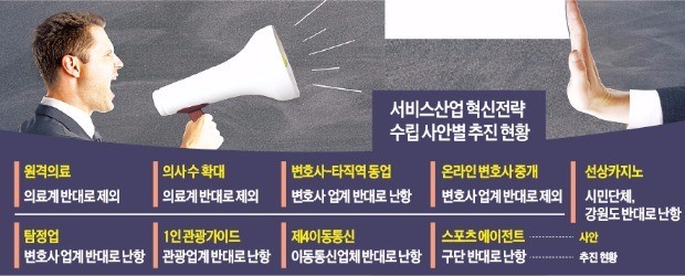 이익집단에 꽉 막힌 서비스업 혁신… 원전처럼 또 여론에 묻나 