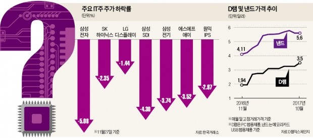 외국계 보고서 하나에…한국 증시 '휘청'