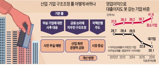 '문재인 정부 금기어' 구조조정 거론한 김동연 경제부총리