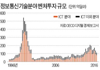 [이병태의 '경영과 기술'] 4차 산업혁명의 핵심은 '디지털'