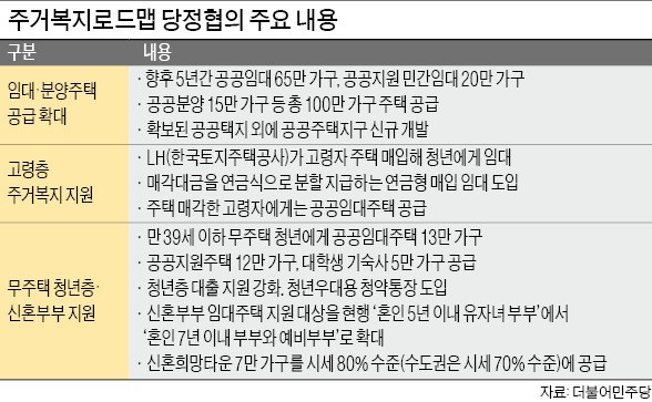 공공주택지구 40여개 신규 지정