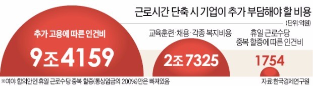 근로시간 단축 '졸속 흥정'… 기업은 피가 마른다