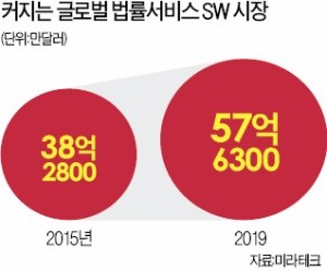 리걸테크의 진화… 'AI 변호사' 5분 만에 고소장 쓴다